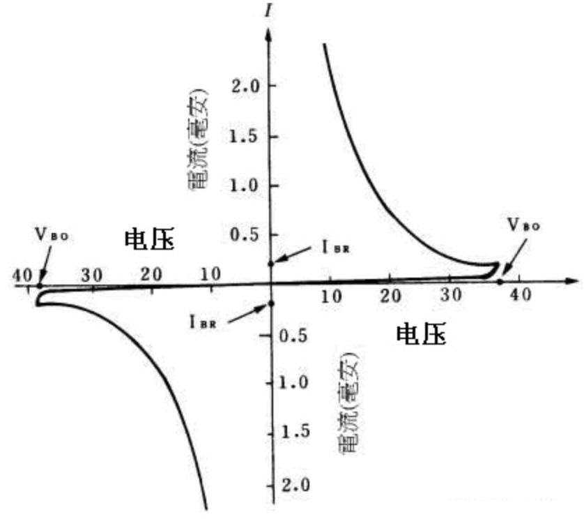 双向触发二极管-芯城品牌采购网